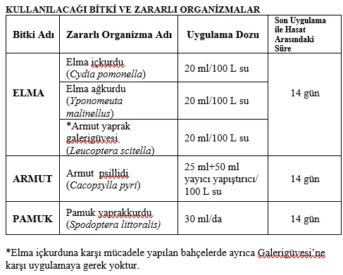 Deltaplan 2,5 EC agrikem